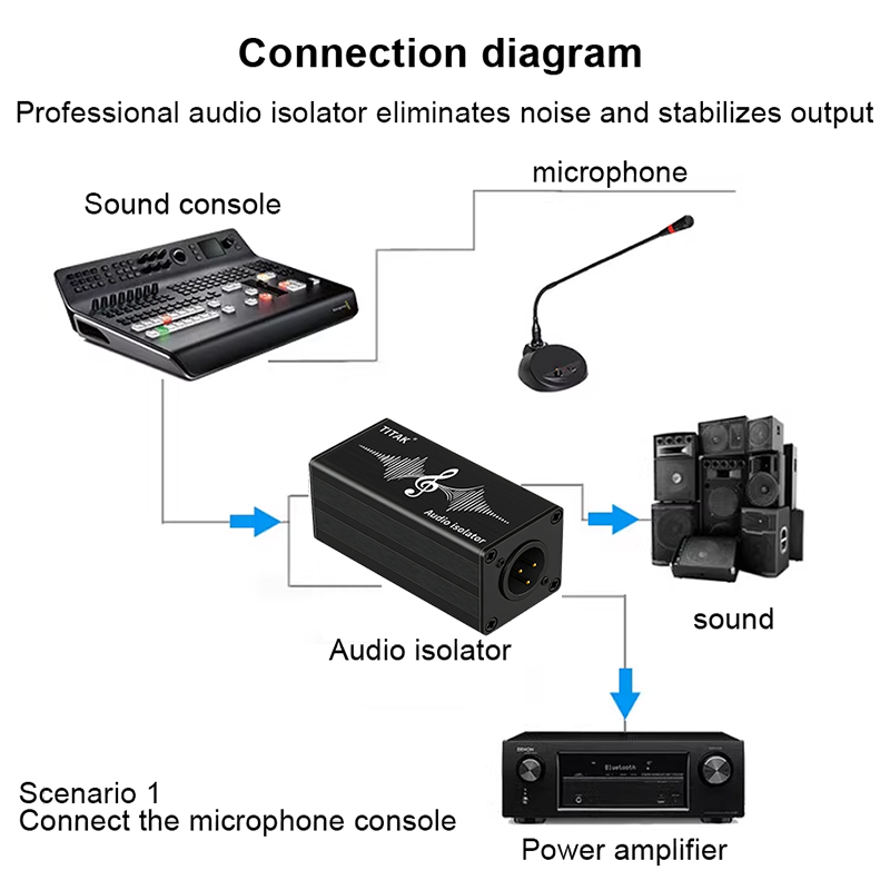 Audio-Isolator XLR 6,35 mm, ei – Audio Music Dj Bewertung und Preis